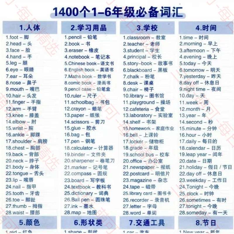 【分享】7天背完小学1400个必备单词 封面