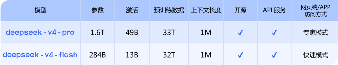 DeepSeek-V4 预览版：迈入百万上下文普惠时代 封面