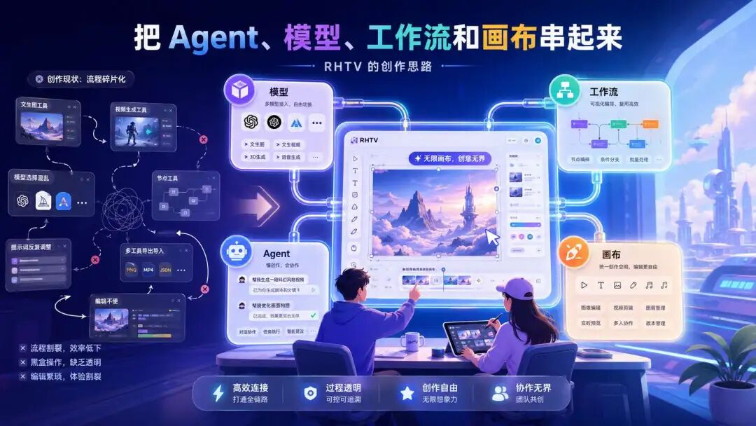 瓜分奖池AI 内容创作，开始进入“画布 Agent”时代 封面