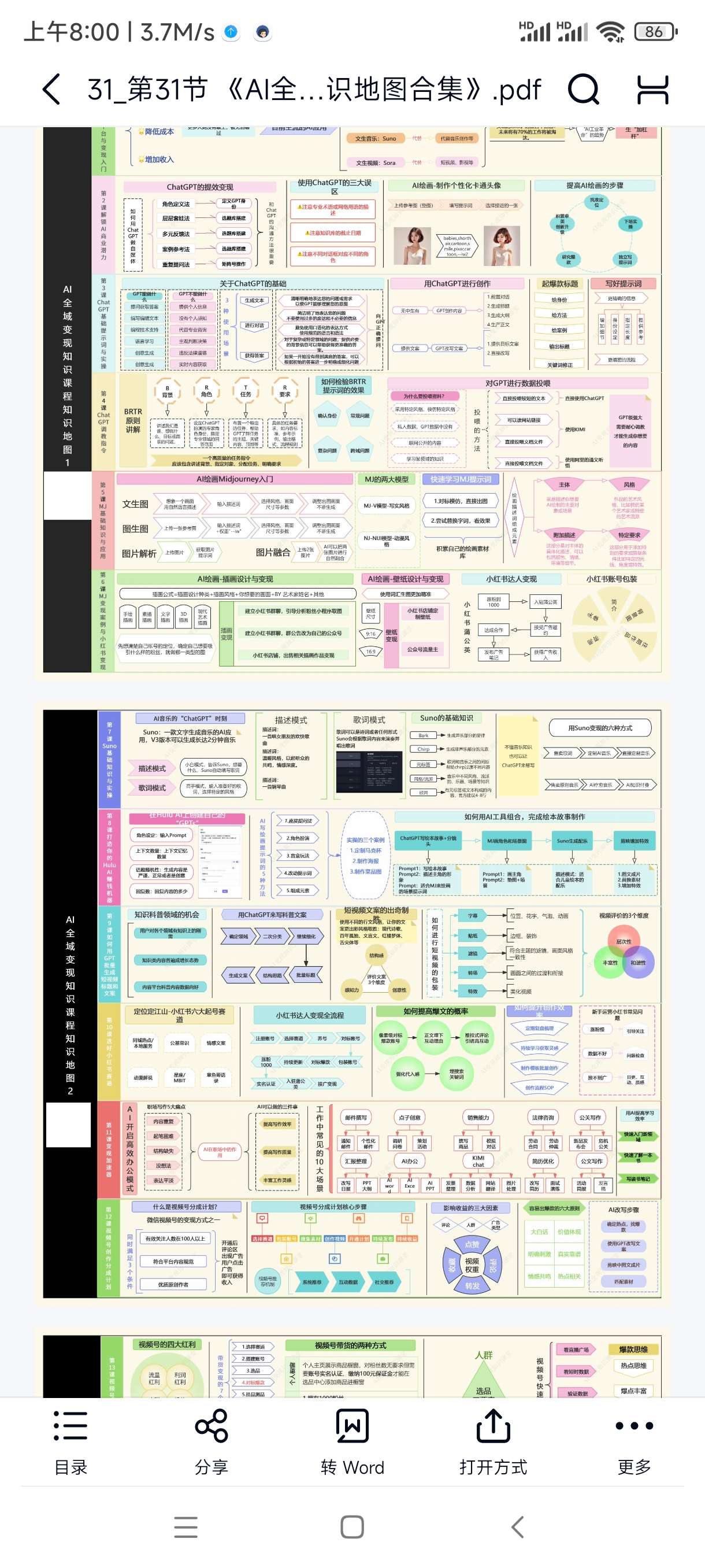 【分享】《AI全域变现知识地图合集》 封面