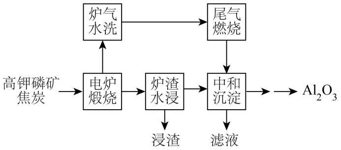 【分的】无机工艺小流程 --2026年高考化学 封面