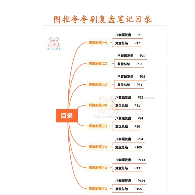 2026超格刘义恒图推夸夸刷复盘个人笔记 封面