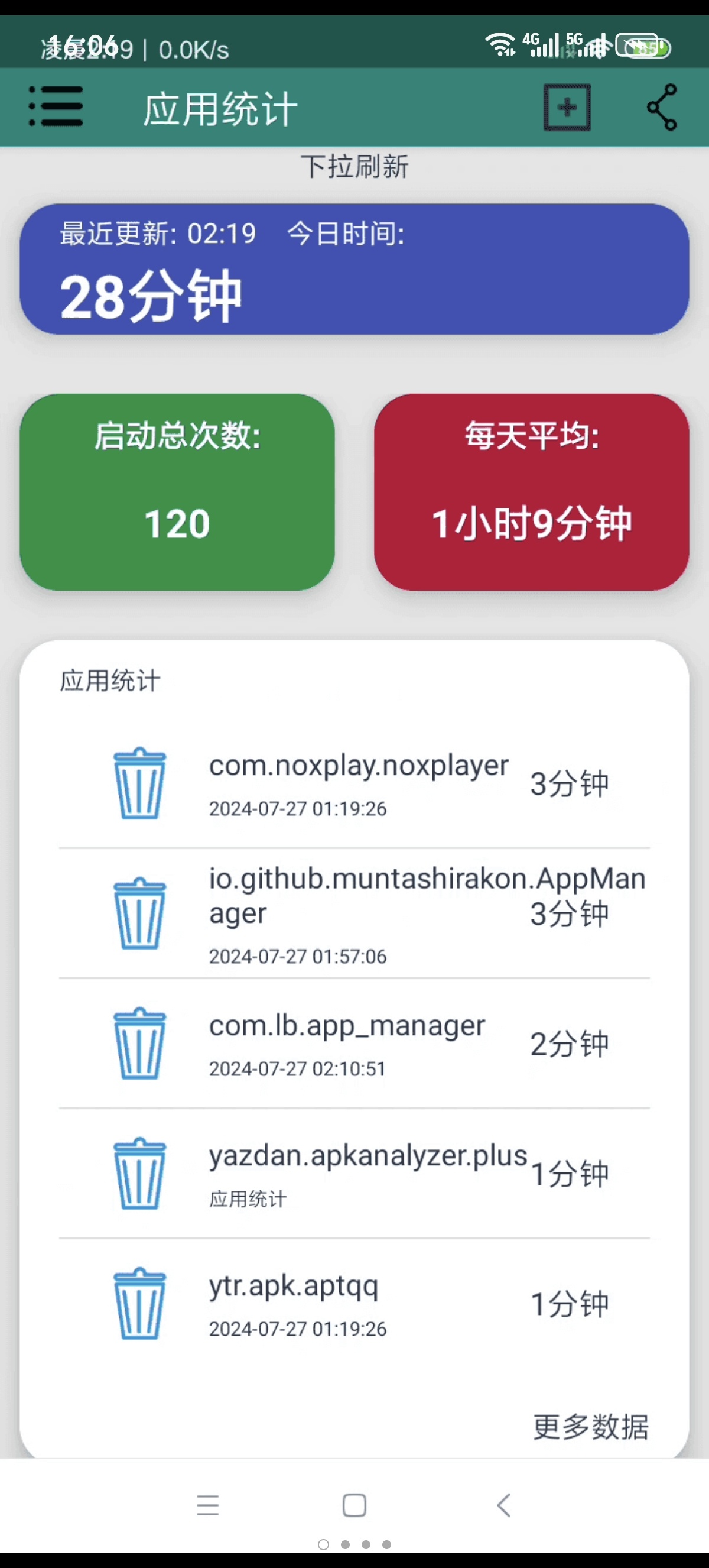［分享］应用统计⏳手机使用时间管家直接冲！ 封面
