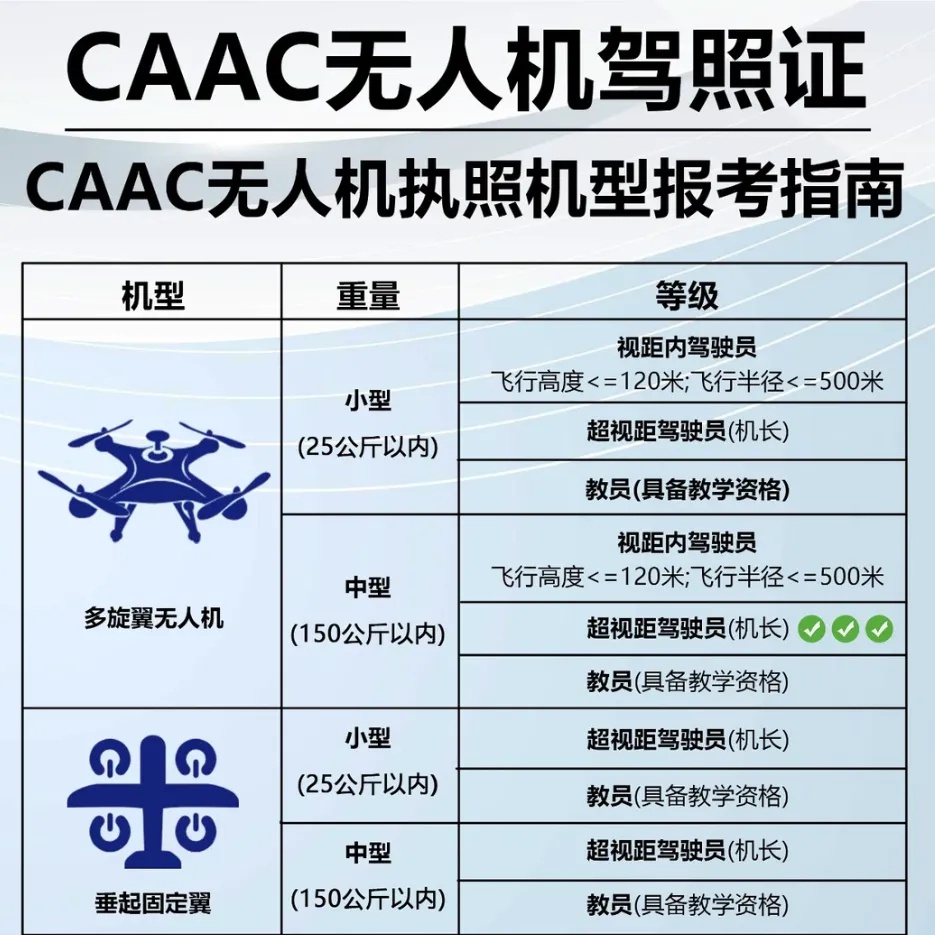 CAAC无人机执照，帮你一飞冲天：视频教程+真题题库 封面
