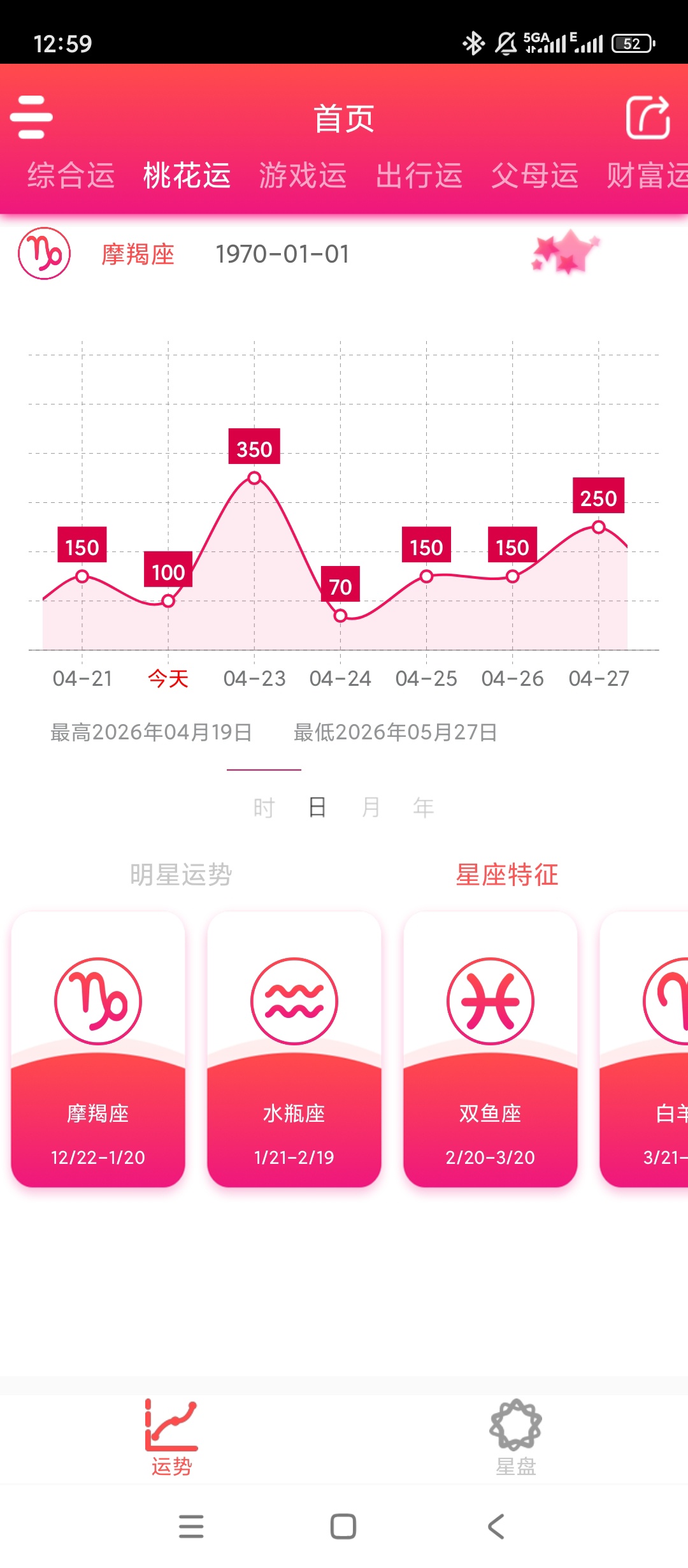 每日星座运势星座查询运势解析超全面 封面