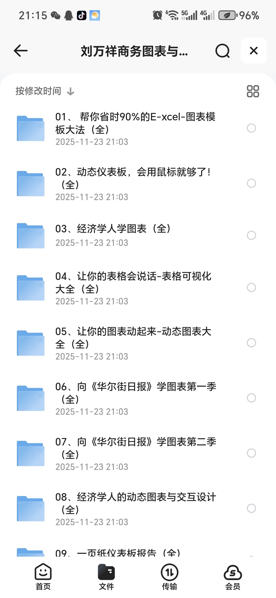【分享】「刘万祥商务图表与可视化大合集（完结）」 封面