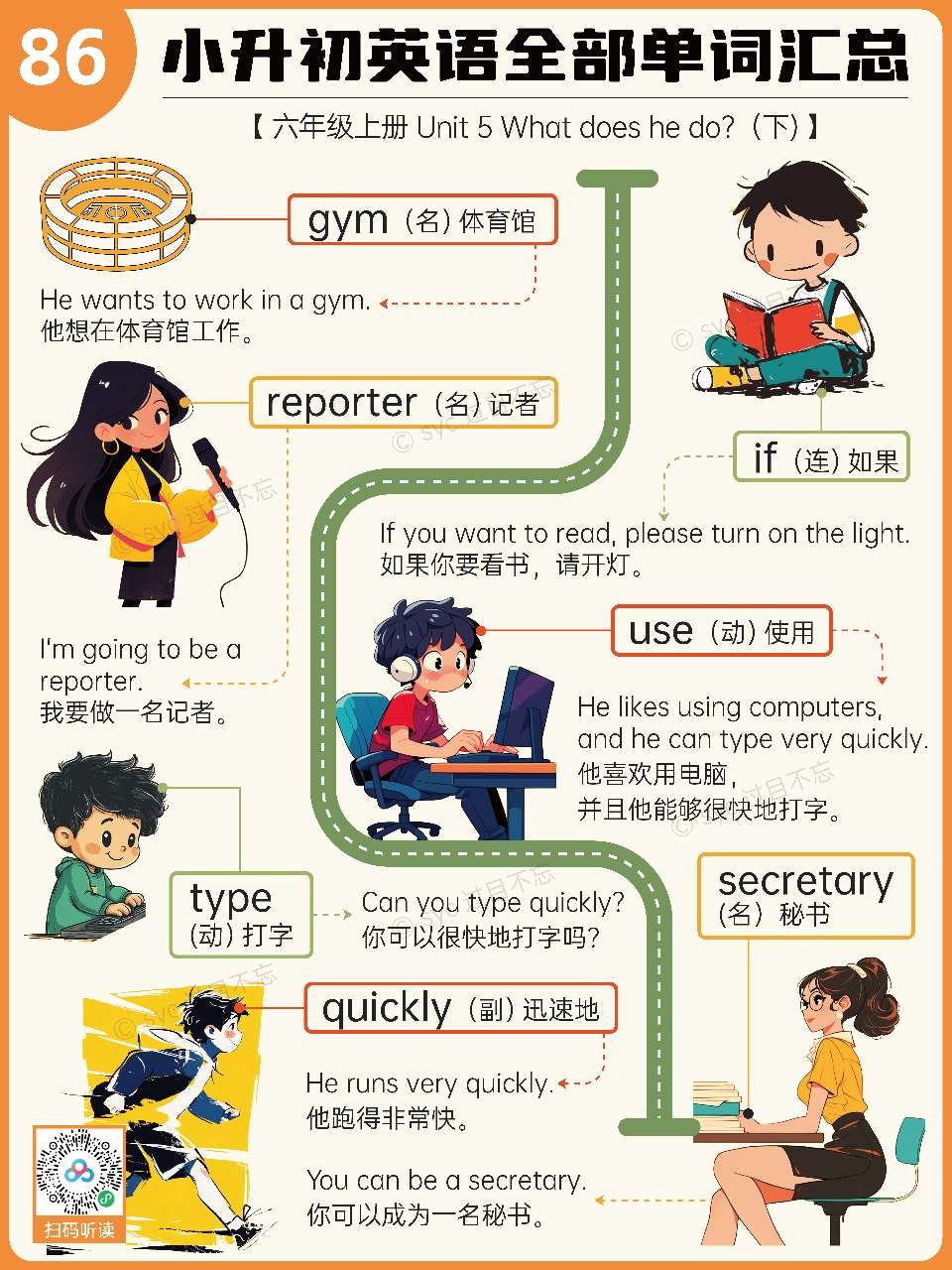 【分享】新版本小学3-6年级英语单词海报（含视频，音频） 封面