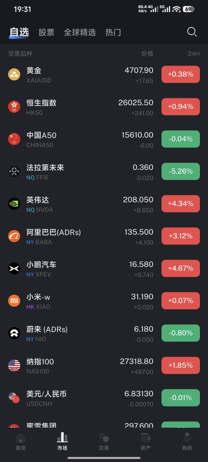 有做外汇的嘛  一块交流 封面