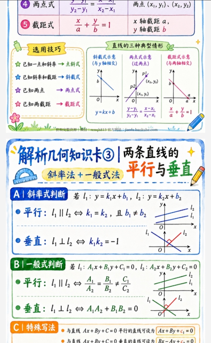 解几何知识卡片