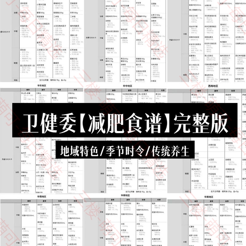 【分享】卫健委发布的营养指南 封面