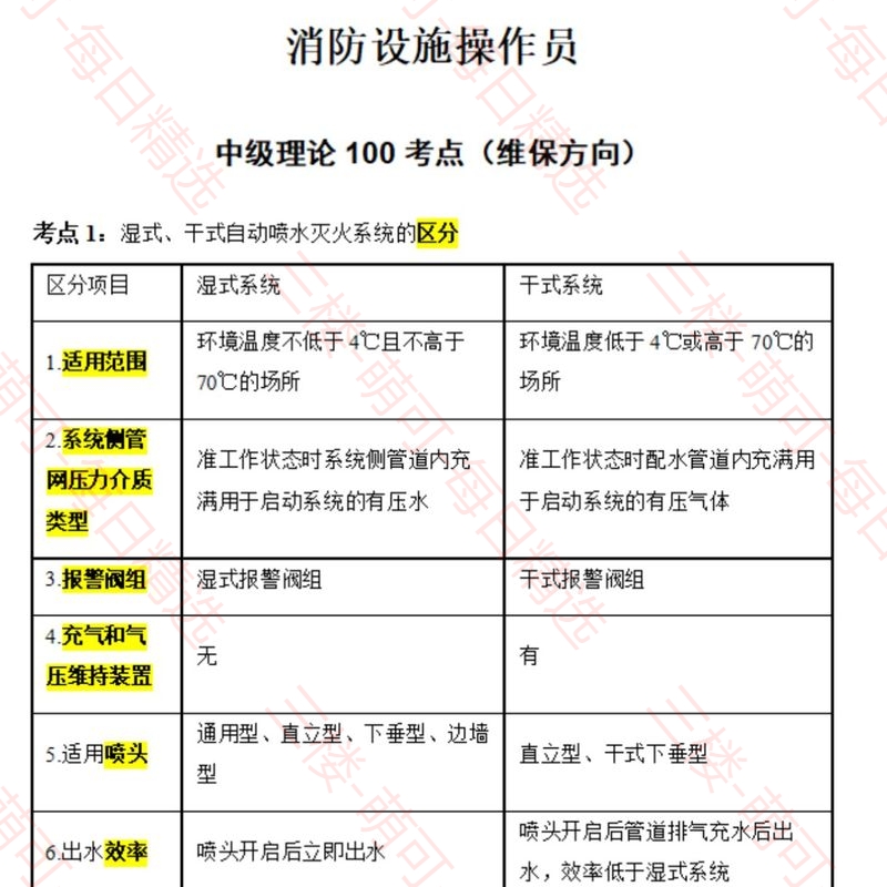 【分享】中级消防设施维保课程资料（2.1G先保存自己网盘再打开使 封面