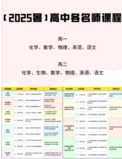【分享】【2025暑】高途高中各名师课程🔔打造核心素养、 封面