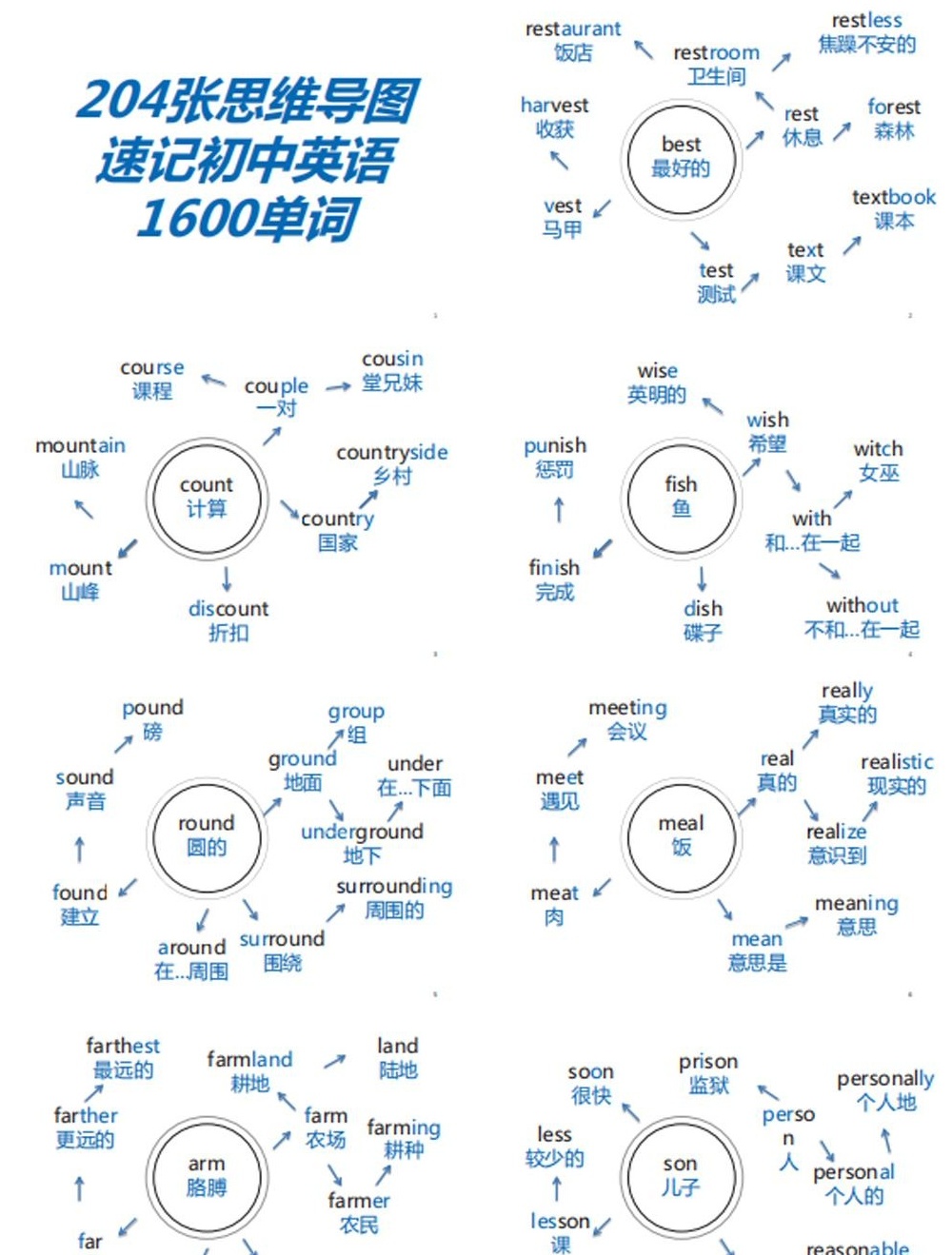 【分享】初中英语｜204张思维导图速记初中1600单词， 封面