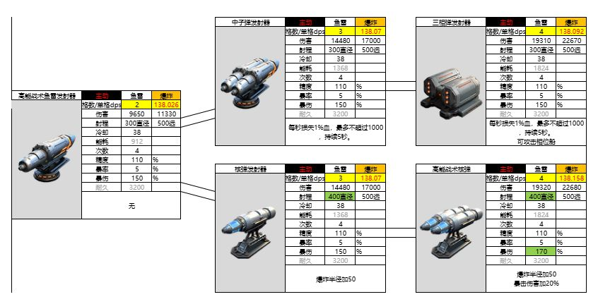 原创攻略亿万光年高能战术鱼雷发射器强度怎么样