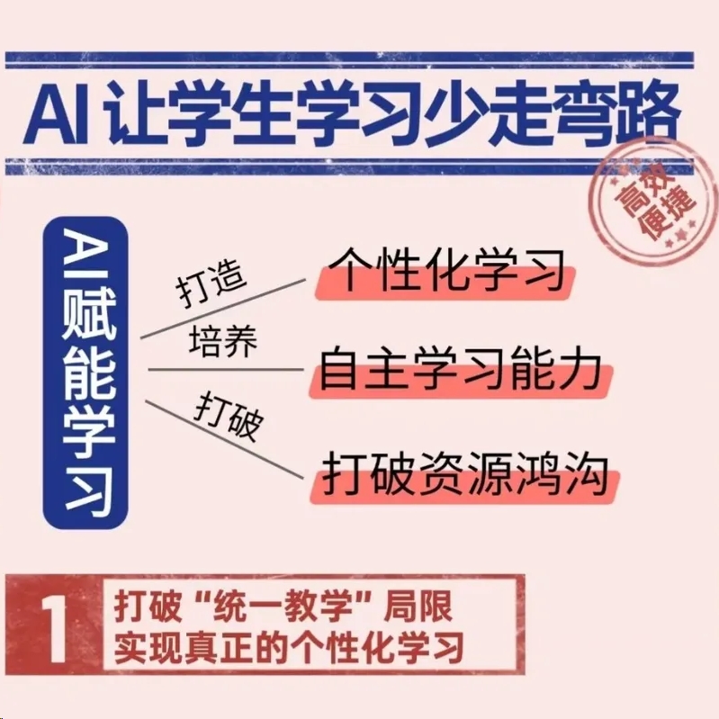 孩子学习没方向？用AI定制专属成长路径，4周变身学霸爸妈