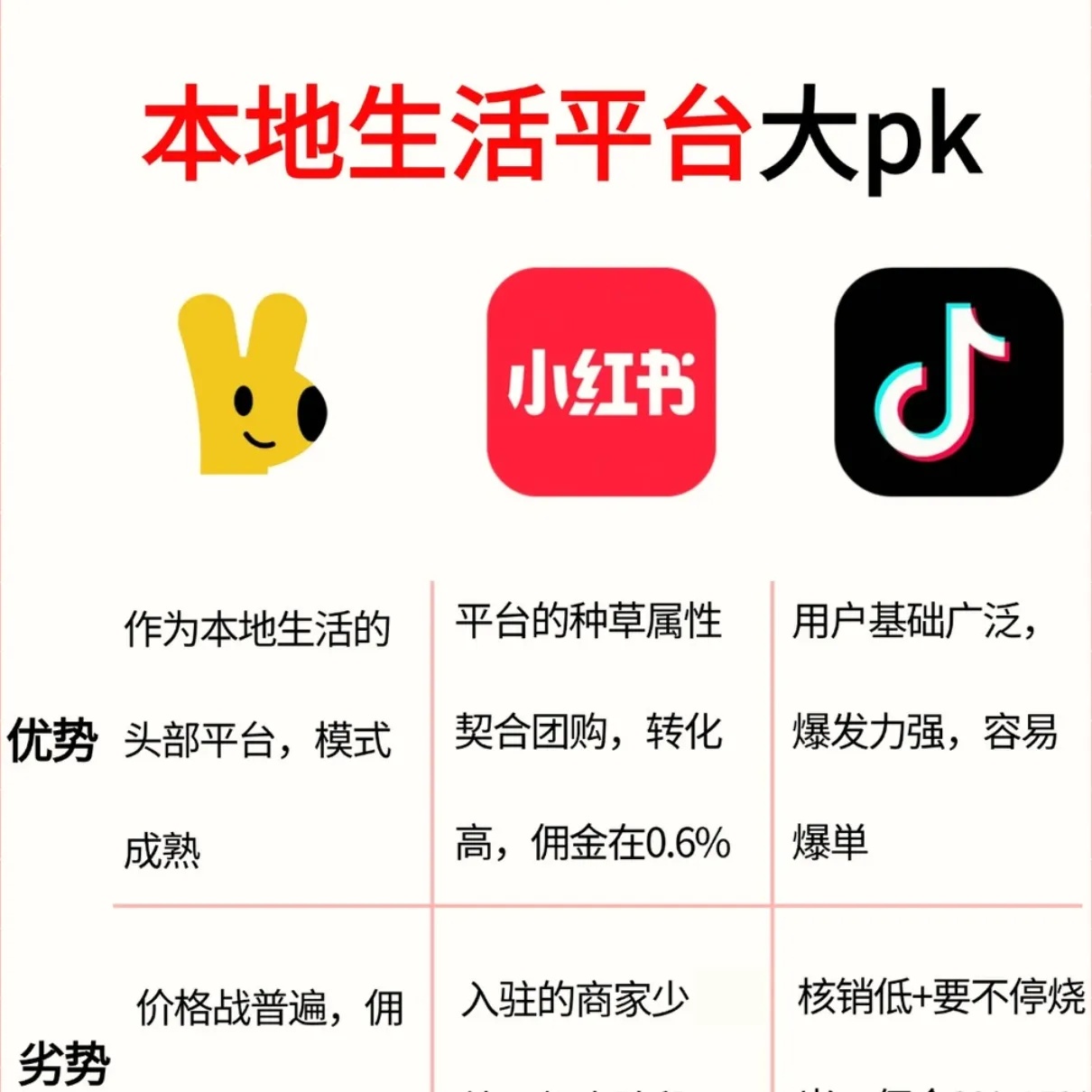 本地生活掘金术，自媒体超能特训营，流量裂变+团购佣金躺赚