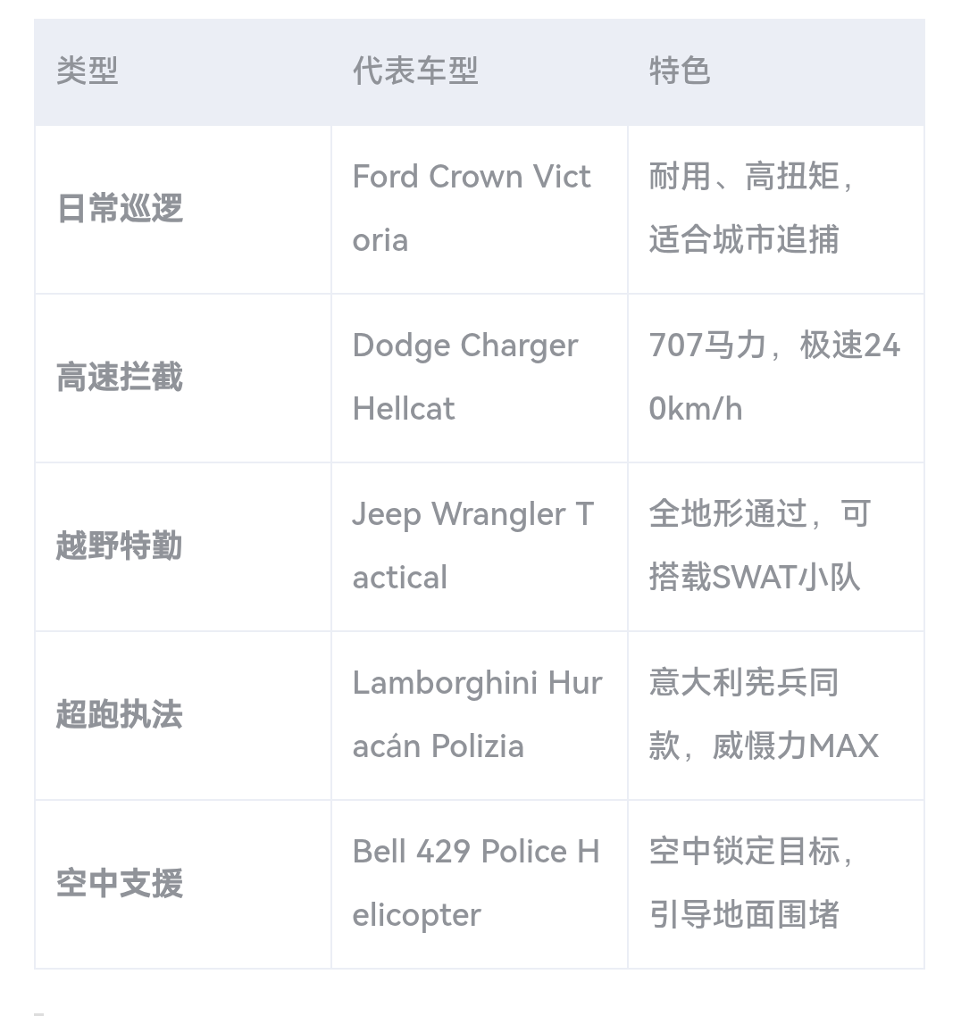 手游推荐OWRC警察：追逐模拟器 MOD版 封面