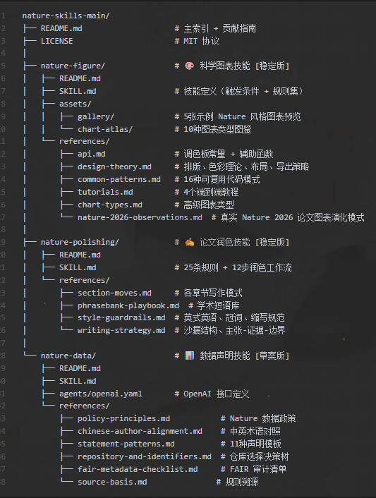 瓜分奖池写论文skill