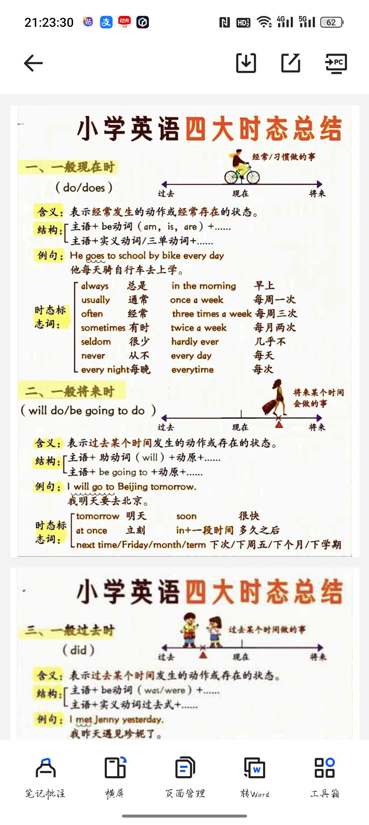英语四大时态精炼总结：助你语法无忧. 封面