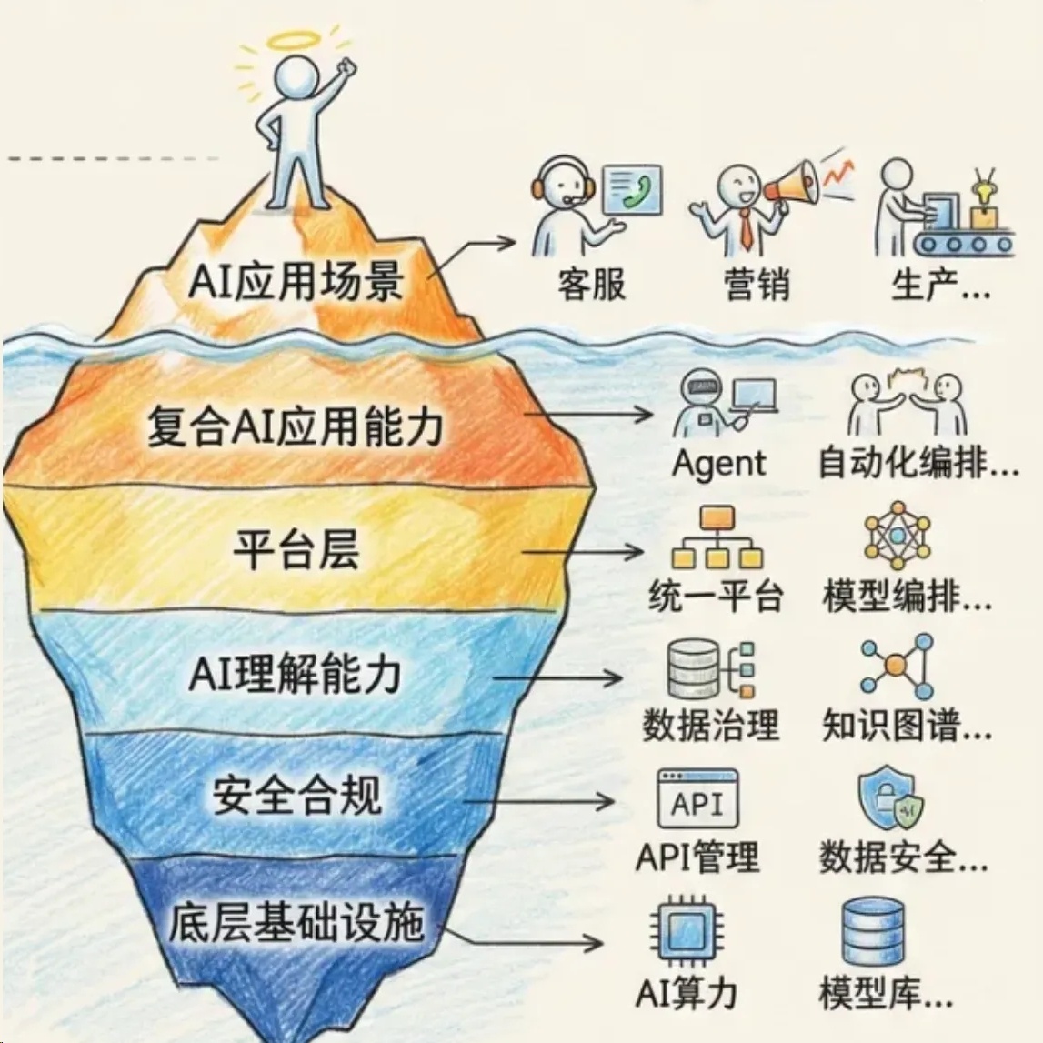 AI实战进阶指南：从入门到精通，16个落地场景拆解，让你