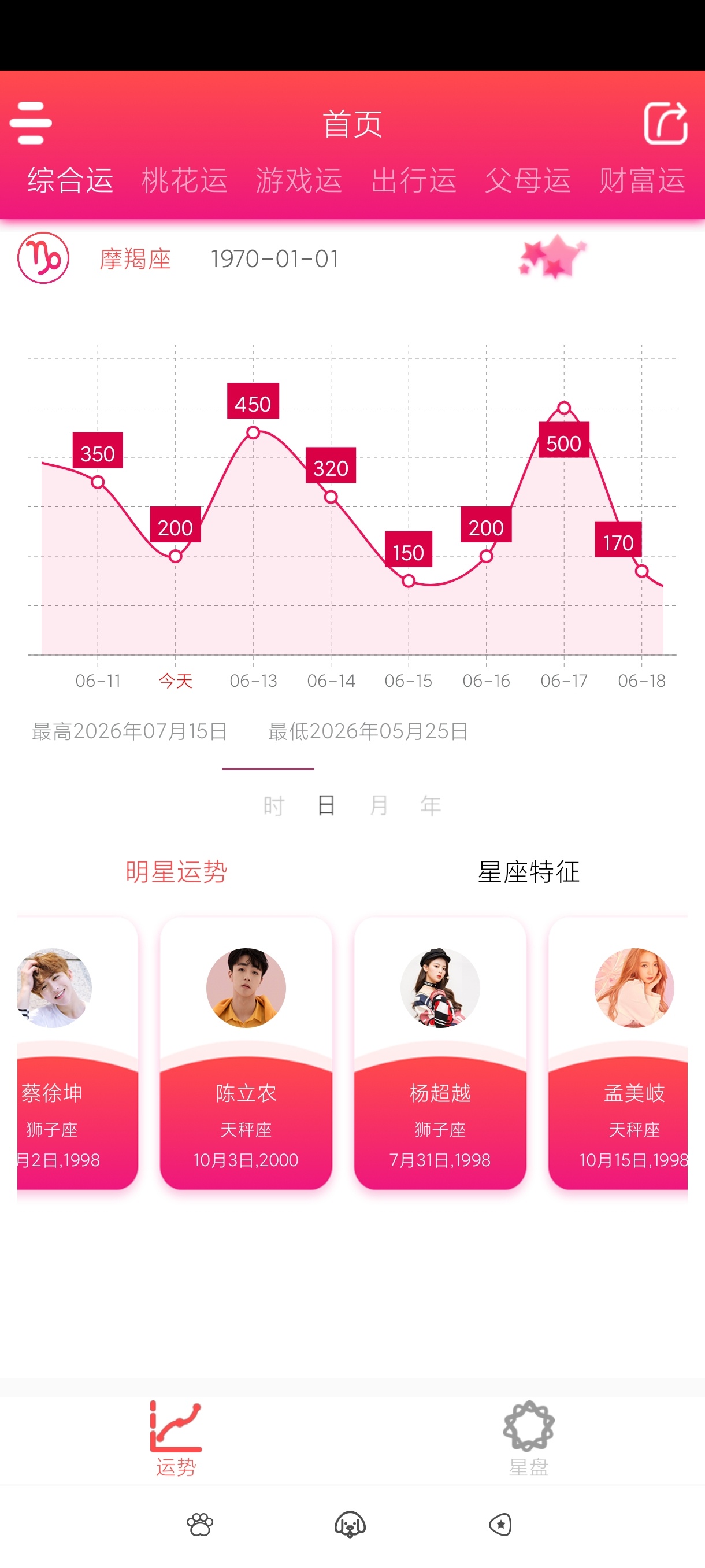 每日星座运势1.4.4详细查询每日运势|桃花气运第3张插图 每日星座运势1.4.4详细查询每日运势|桃花气运第3张插图