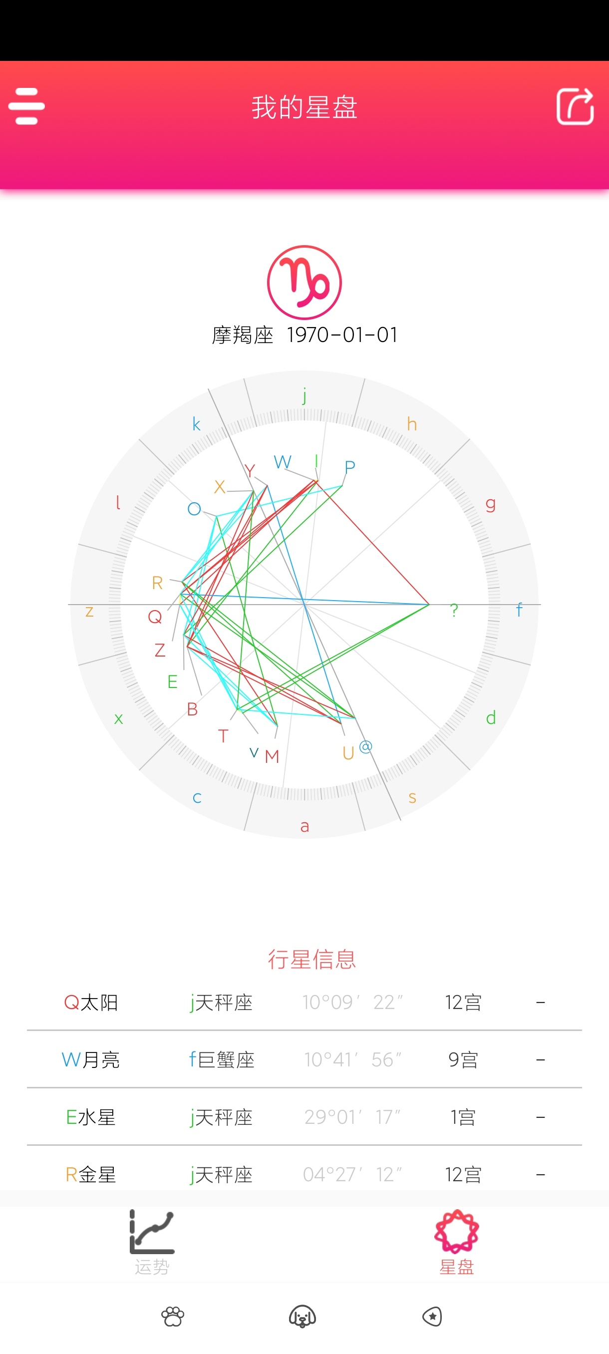 每日星座运势1.4.4详细查询每日运势|桃花气运第5张插图 每日星座运势1.4.4详细查询每日运势|桃花气运第5张插图