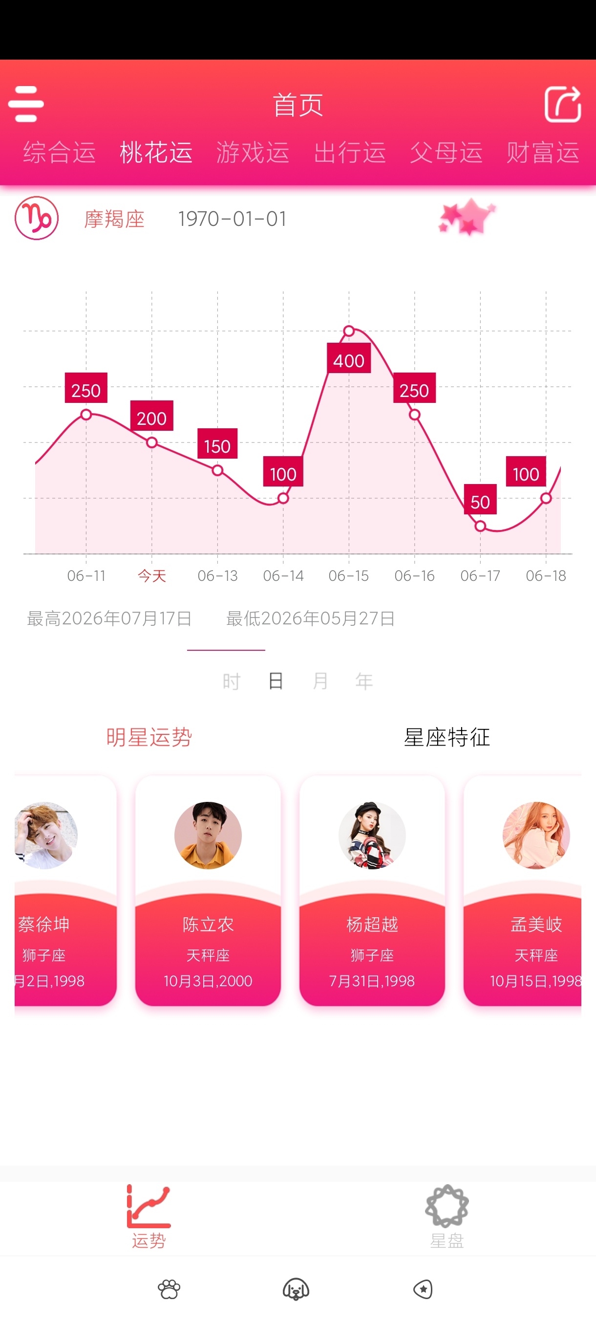 每日星座运势1.4.4详细查询每日运势|桃花气运第4张插图 每日星座运势1.4.4详细查询每日运势|桃花气运第4张插图