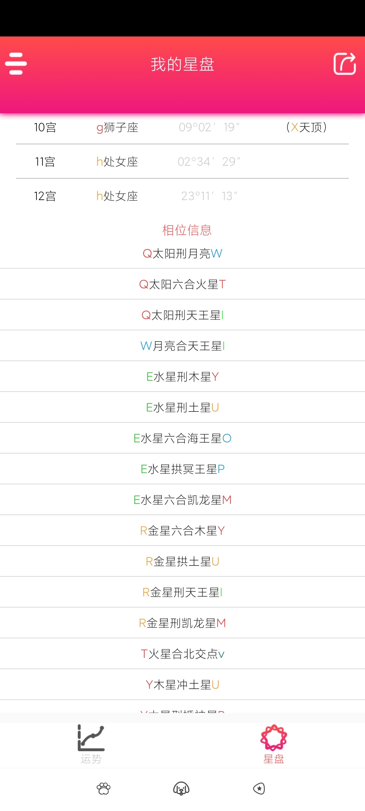 每日星座运势1.4.4详细查询每日运势|桃花气运第6张插图 每日星座运势1.4.4详细查询每日运势|桃花气运第6张插图