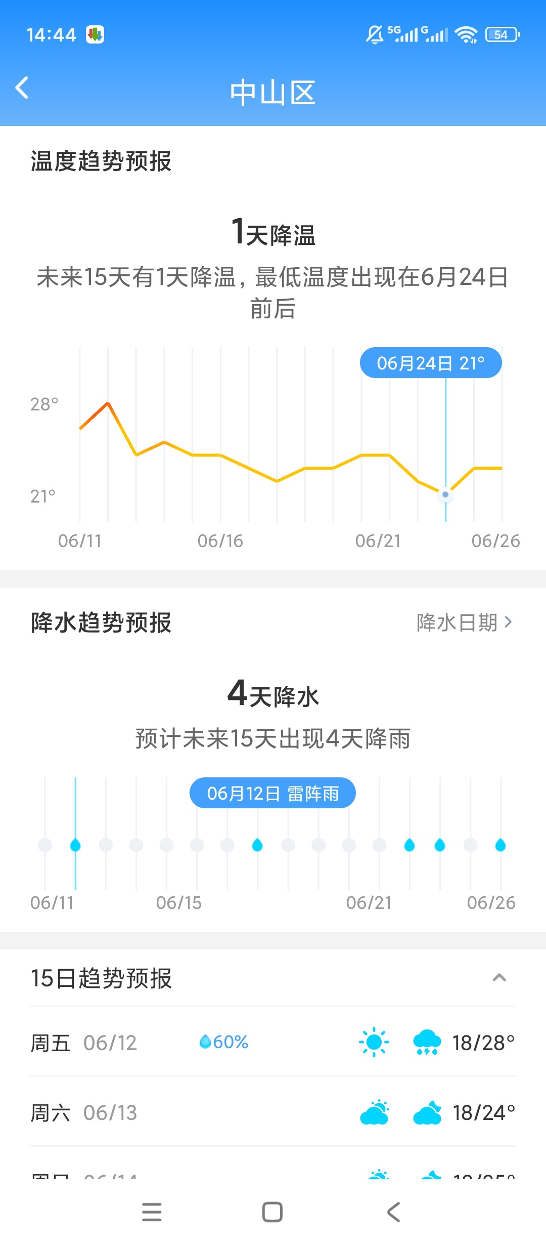 5g天气预报精准气象查询生活便民功能齐全第4张插图 5g天气预报精准气象查询生活便民功能齐全第4张插图