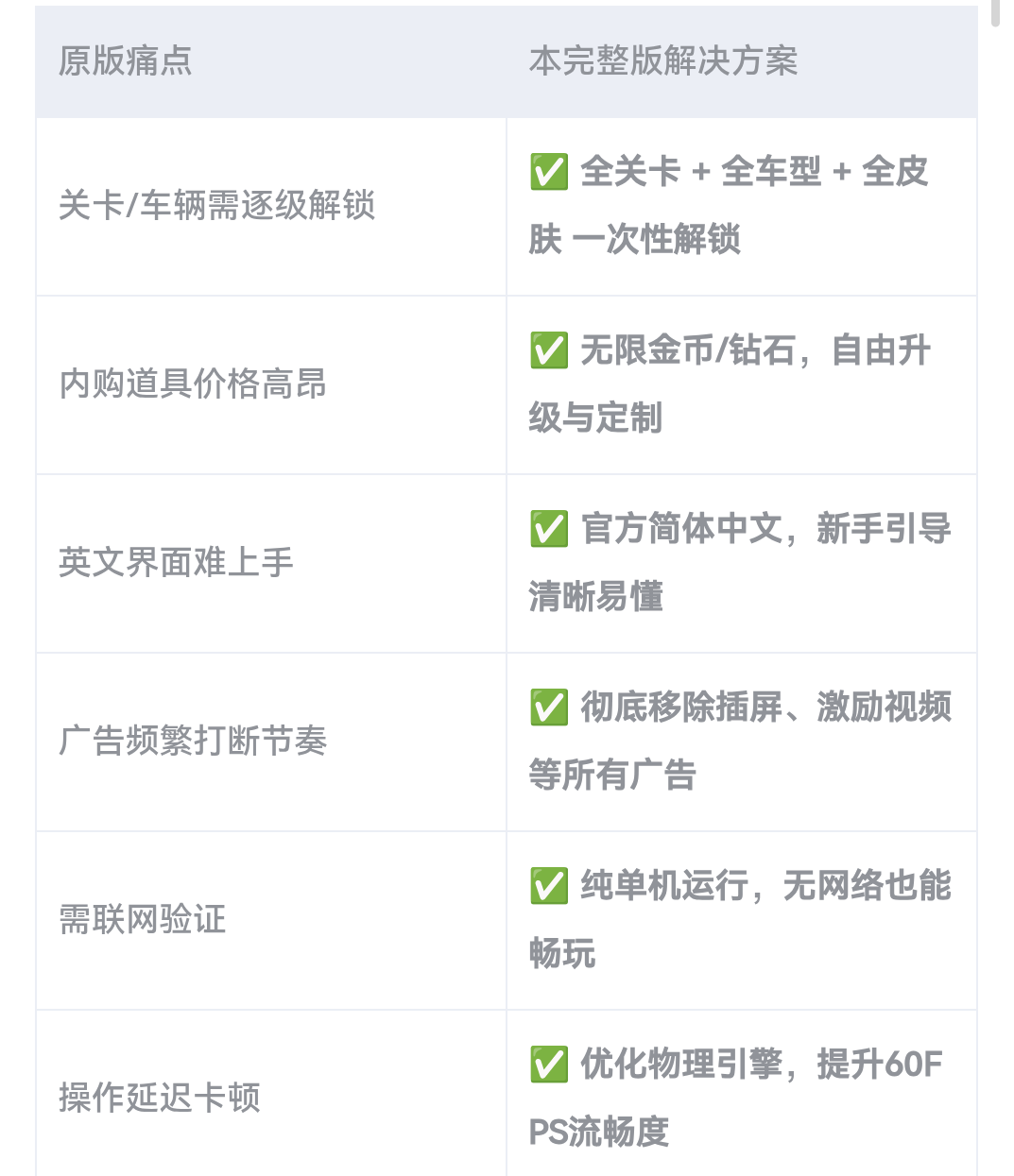 手游推荐Trail Boss BMX 中文魔改版第3张插图 手游推荐Trail Boss BMX 中文魔改版第3张插图
