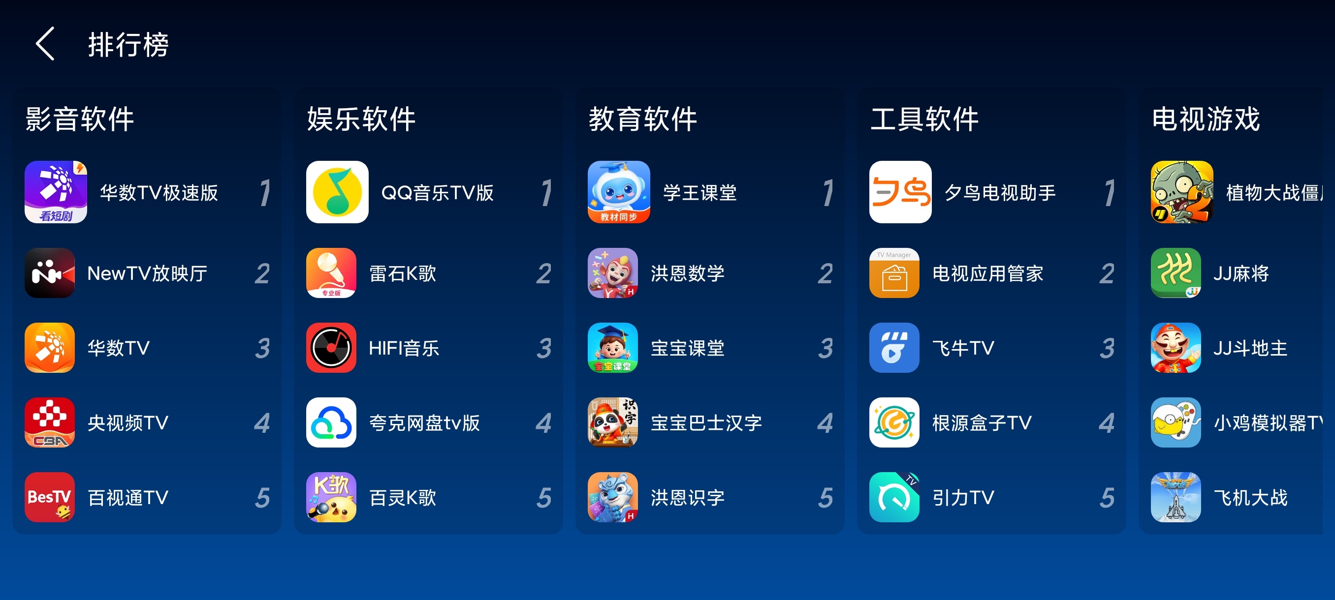 TV助手电视端应用市场应用资源 应有尽有第2张插图 TV助手电视端应用市场应用资源 应有尽有第2张插图