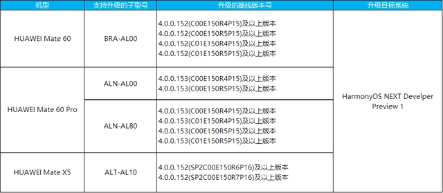 HarmonyOSNEXT 开发者预览版 Beta开启招募 第2张插图