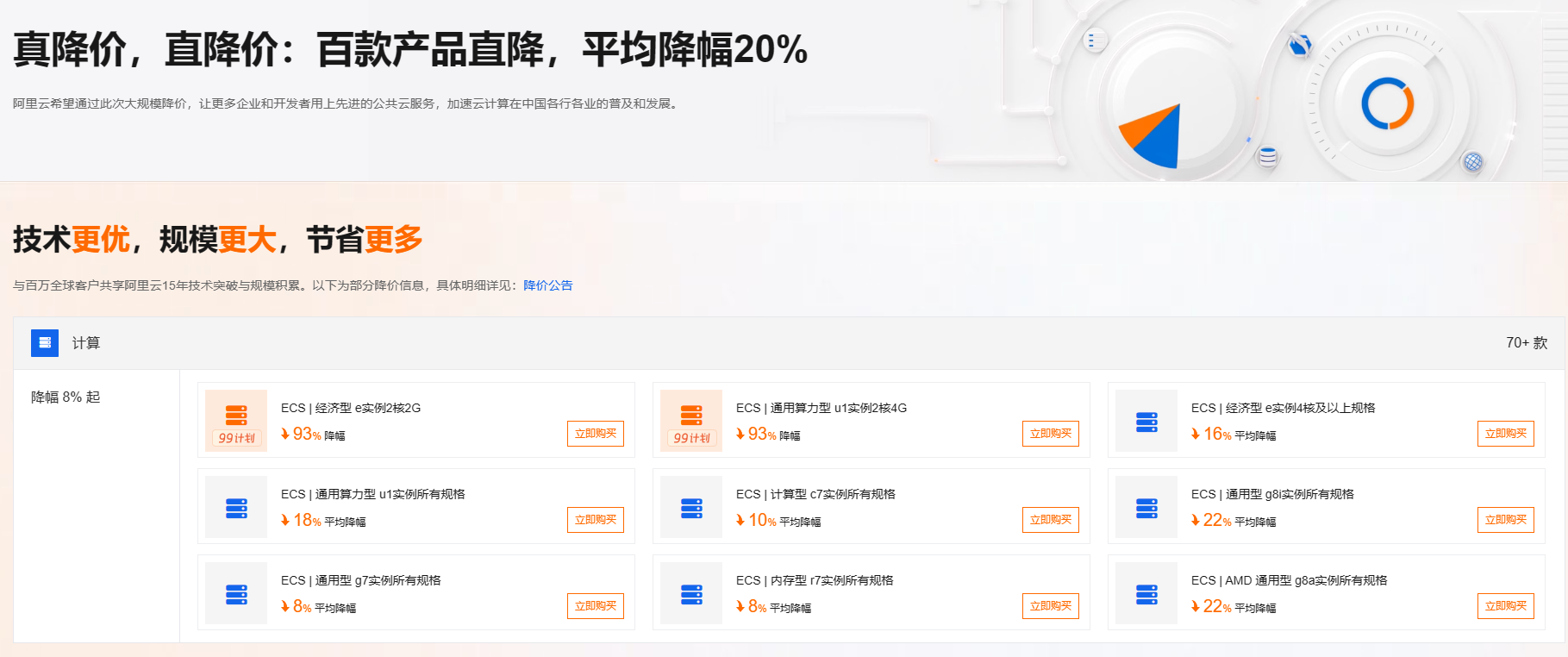 阿里云服务器、数据库、云存储等全线产品今天又降价了，平均降价 20% 第2张插图