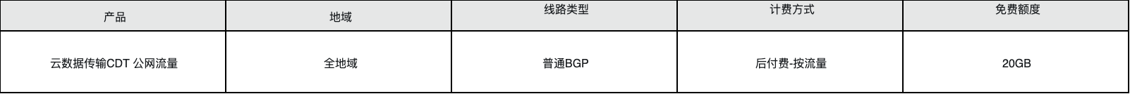 阿里云服务器、数据库、云存储等全线产品今天又降价了，平均降价 20% 第8张插图