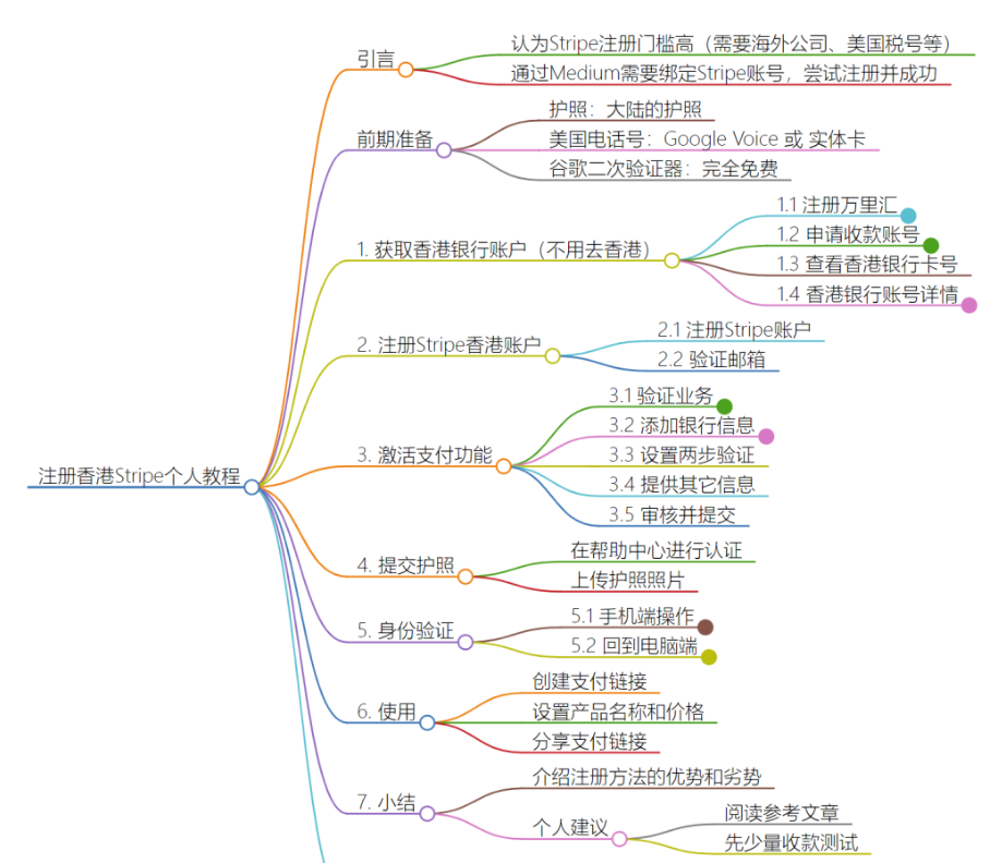 国内如何注册香港Stripe个人账户（可全球收款，2024年最新教程） 第2张插图